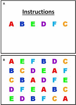 Eye Movements During RAN as an Operationalization of the RAN-Reading “Microcosm”